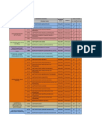 Program Code Program Name Campus Program Mode Program by Research Faculty