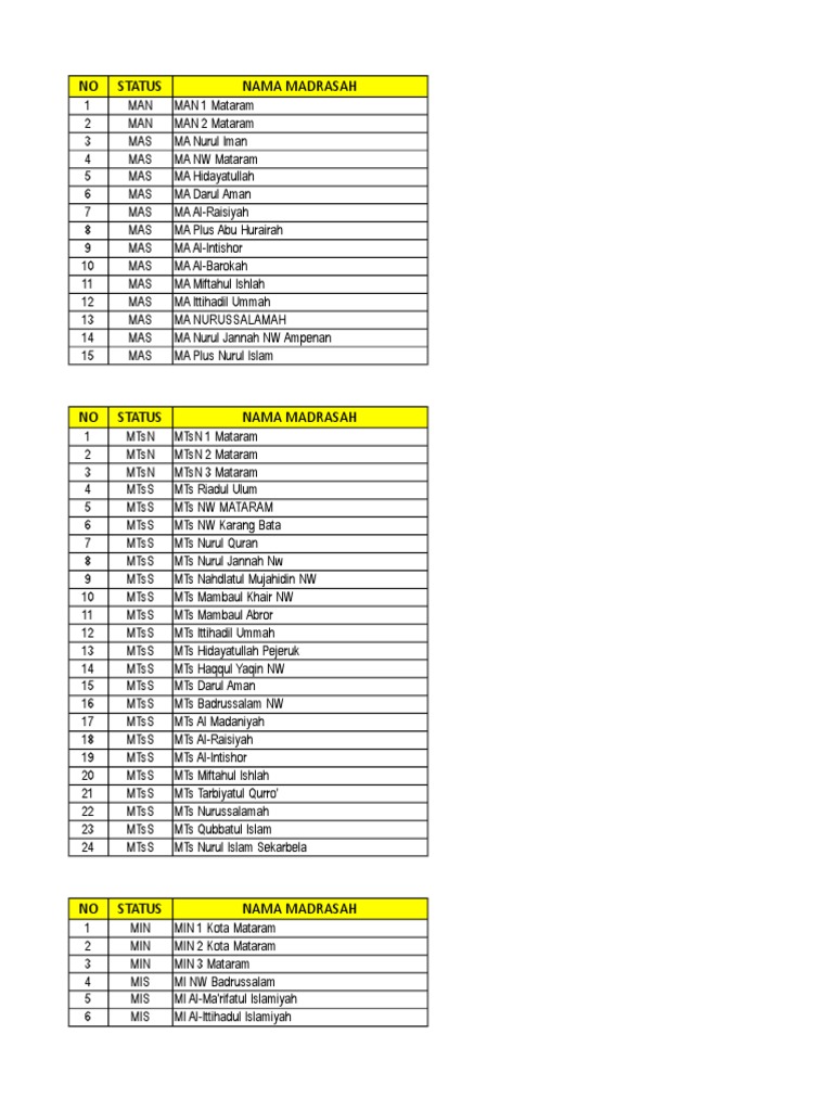 Data Lembaga Kode Ijazah Xlsx