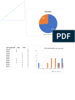 Diabetes Charts