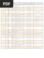 STD Diagnostic Codes Overview | PDF | Sexually Transmitted Infection ...