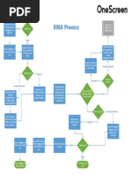 RMA Request Form Template | PDF | Technology & Engineering