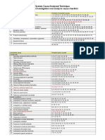 System Cause Analyzed Technique Accident Investigation Root Analysis Cause Checklist