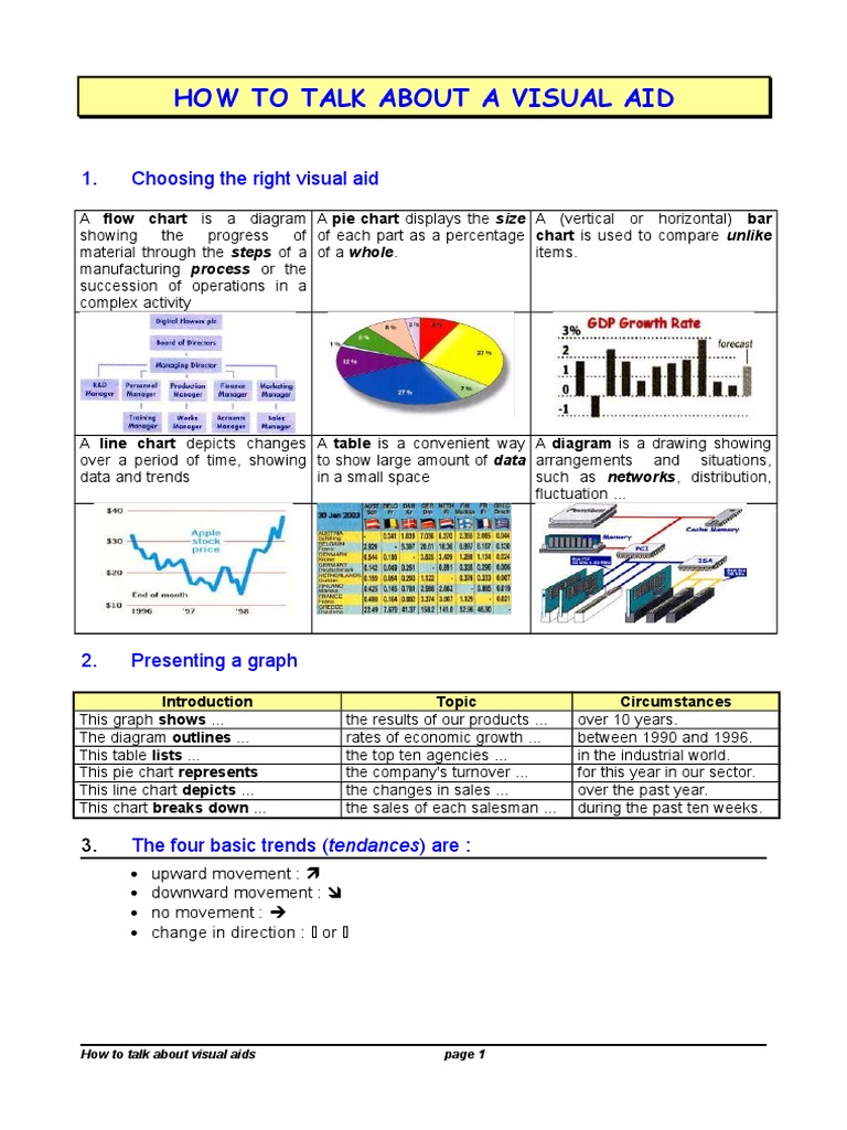 Describing How to Present and Analyze Visual Aids Such as Graphs and ...