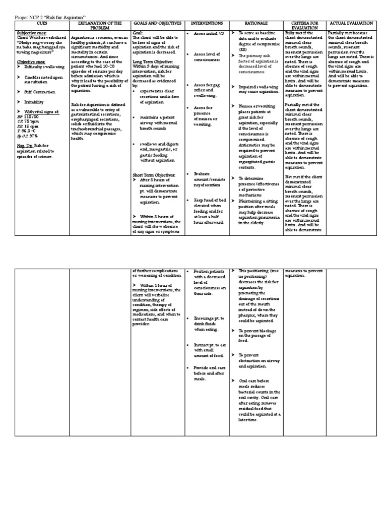 Nursing Care Plan for Aspiration Risk | PDF | Vomiting | Medical ...