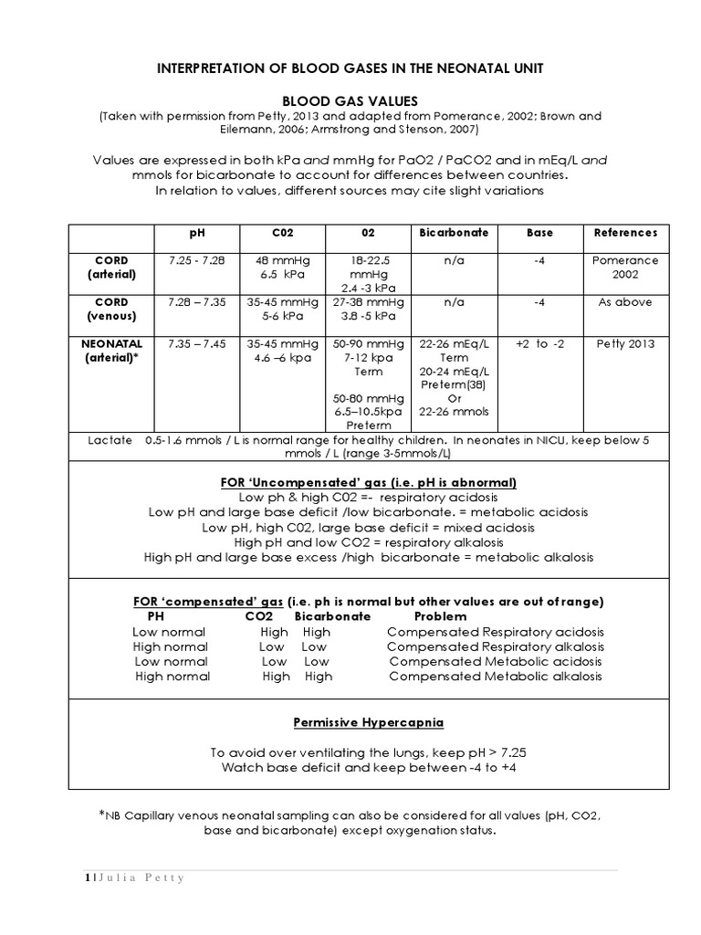 Interpretation of Blood Gases in The Neonatal Unit Blood Gas Values
