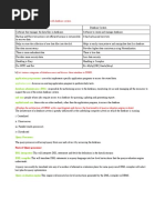 Compare and Contrast File System With Database System.: Application Programmer