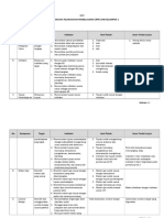 LK-3 Telaah RPP Klompok 2