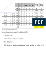 Contoh Tabel Perhitungan CESA4 Dan CESA5