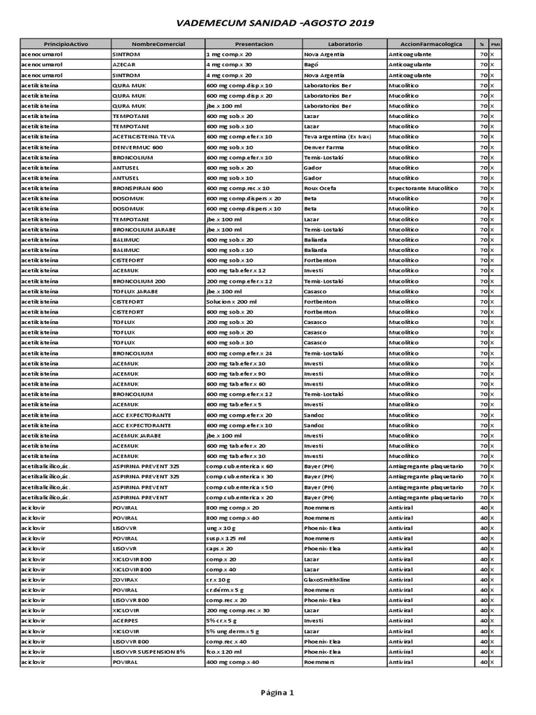 Vademecum Aspirina Grupo Funcional