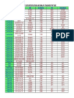 ASTM Comparison PDF
