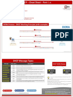 4.11 DHCP Cheat Sheet - Part1