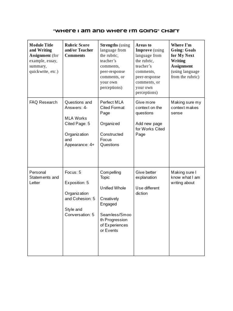 Rendon Where I Am and Where Im Going Chart | PDF | Career & Growth ...