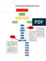 Proceso de Trazabilidad Empresa Pollos Lpq