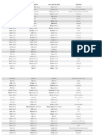 Irregular Verbs