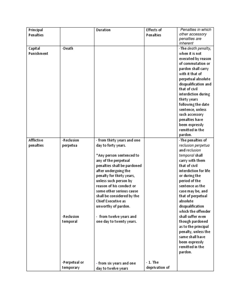 Penalties in Which Other Accessory Penalties Are Inherent Reclusion