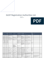 GLEIF Registration Authorities List: 4 December 2018