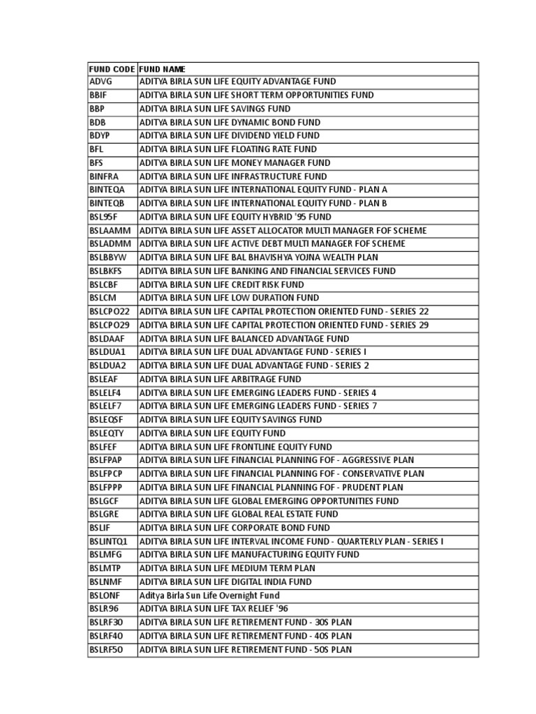 Aditya Birla Sun Life Fund Overview | PDF | Securities (Finance) | Banks