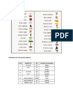 O Alfabeto Português