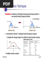 Modulation Techniques