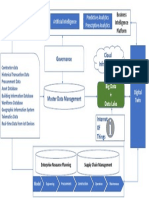 Big Data Framework