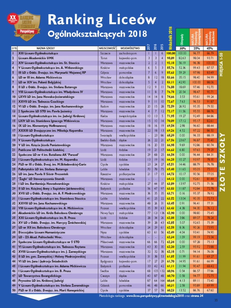 Progi Punktowe Licea Warszawa 2019 Pdf