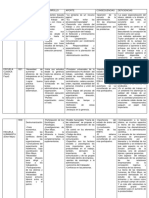 Escuelas de La Adminitracion Taylorfayol y Mayo .Cuadro Comparativo