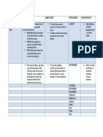 Activities/ Programs Description Objectives Time Frame Participants