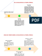 Linea de Tiempo Evolucion Teoria Atomica