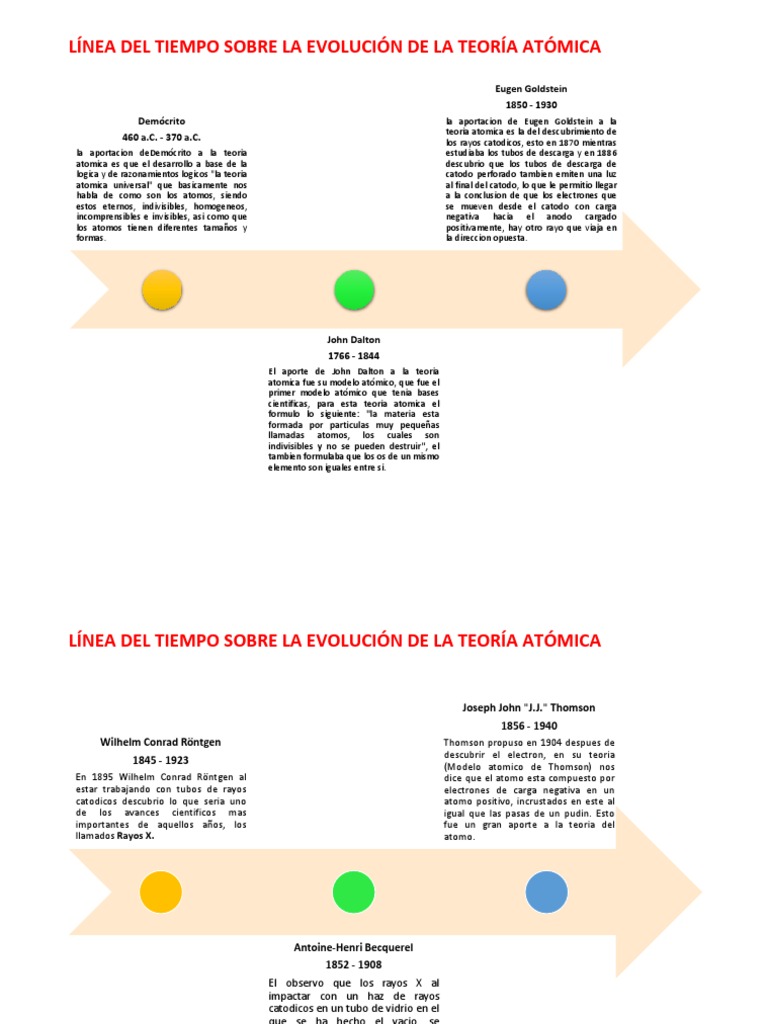 Línea Del Tiempo Sobre La Evolución De La Teoría Atómica Eugen Goldstein 1850 1930 Átomos