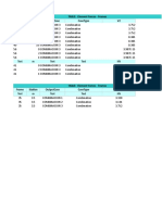 Table: Element Forces - Frames Frame Station Outputcase Casetype V2