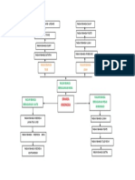 Diagram Bahasa Ragam Bahasa