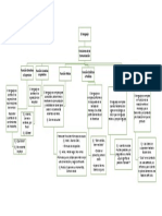 Funciones Del Lenguaje