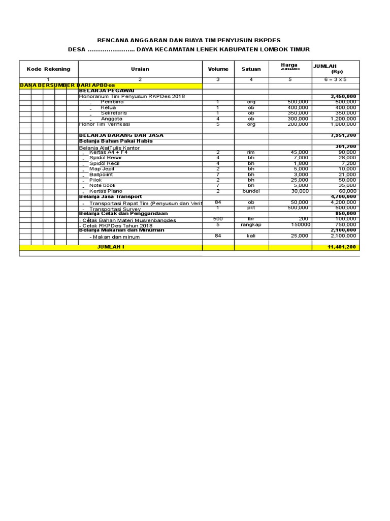 Rincian RAB Tim Penyusun RKPDes 2018 | PDF