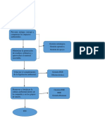 Diagrama de Flujo PDF