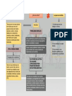 Mapa Conceptual Etica