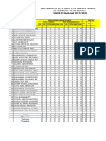 Rekapitulasi Nilai Penilaian Tengah Semester Mi Bustanul Ulum Mlaras TAHUN PELAJARAN 2019/2020