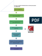 Explique La Forma en Que Se Diseño La Infraestructura de Saturn para Apoyar Los Principios de La Calidad Total