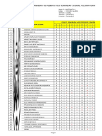 Analisis Butir Soal (Model)