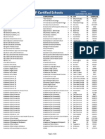 SEVP Certified Schools Listing