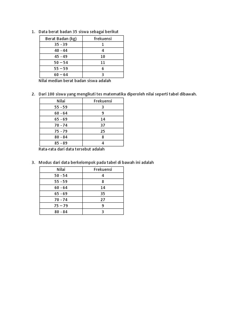 Statistika Ciday