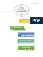 Carta Organisasi Panitia Kimia 2019