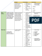 Cuadro Comparativo de Filosofias