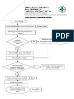 Alur Pendaftaran PKM Sidwet