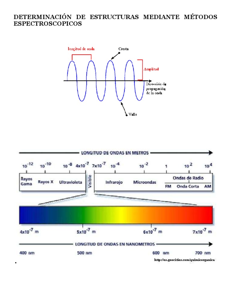 ESPECTROSCOPIA IR Espectroscopia infrarroja Radiación electromagnética
