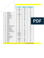 No Bahan Makanan Satuan BDD (%) Berat Kotor