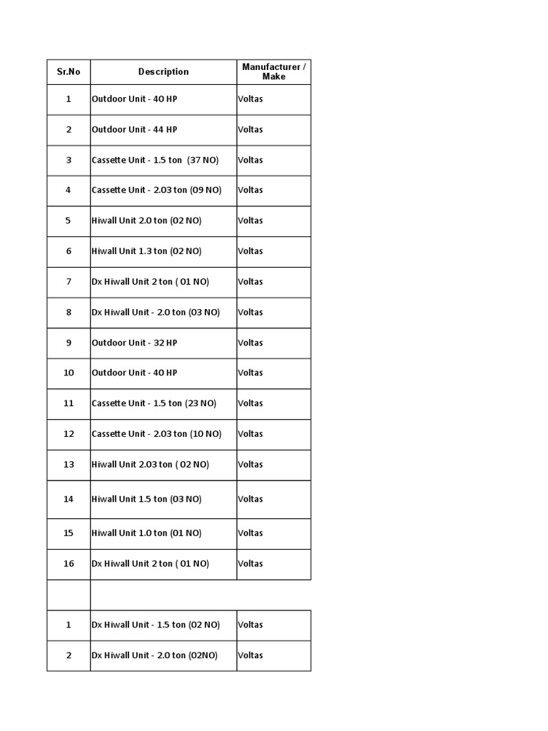 AC Inventory for Property Managers | PDF
