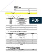 General Education Major Minor Electives Total: Course Code Course Name Credits