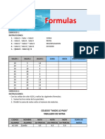 Formulas I
