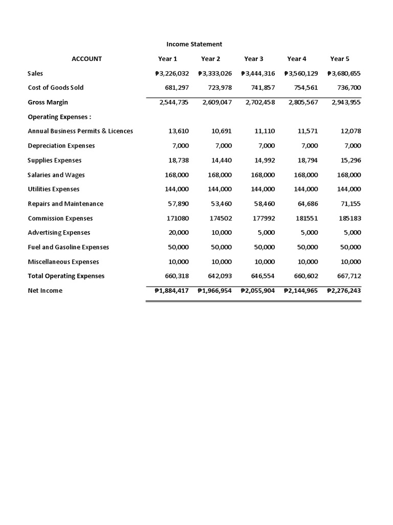 Income Statement Account Year 1 Year 2 Year 3 Year 4 Year 5 | PDF ...