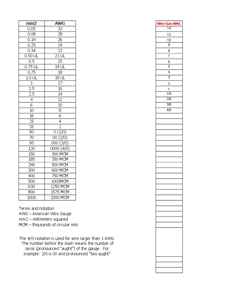 Mm2 To Awg Kcmil Pdf Area Wire